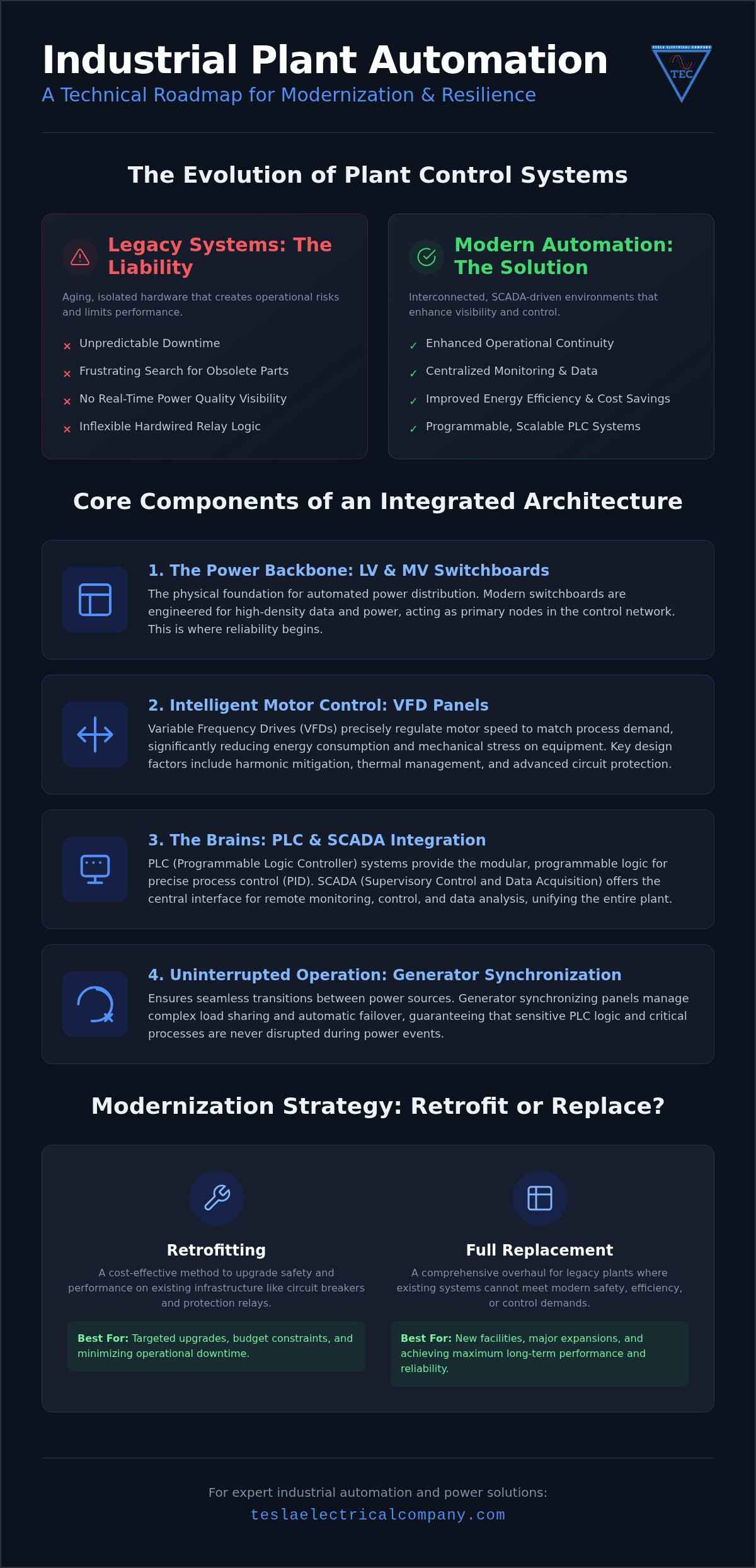 Industrial Plant Automation: A Technical Guide to Modernizing Infrastructure