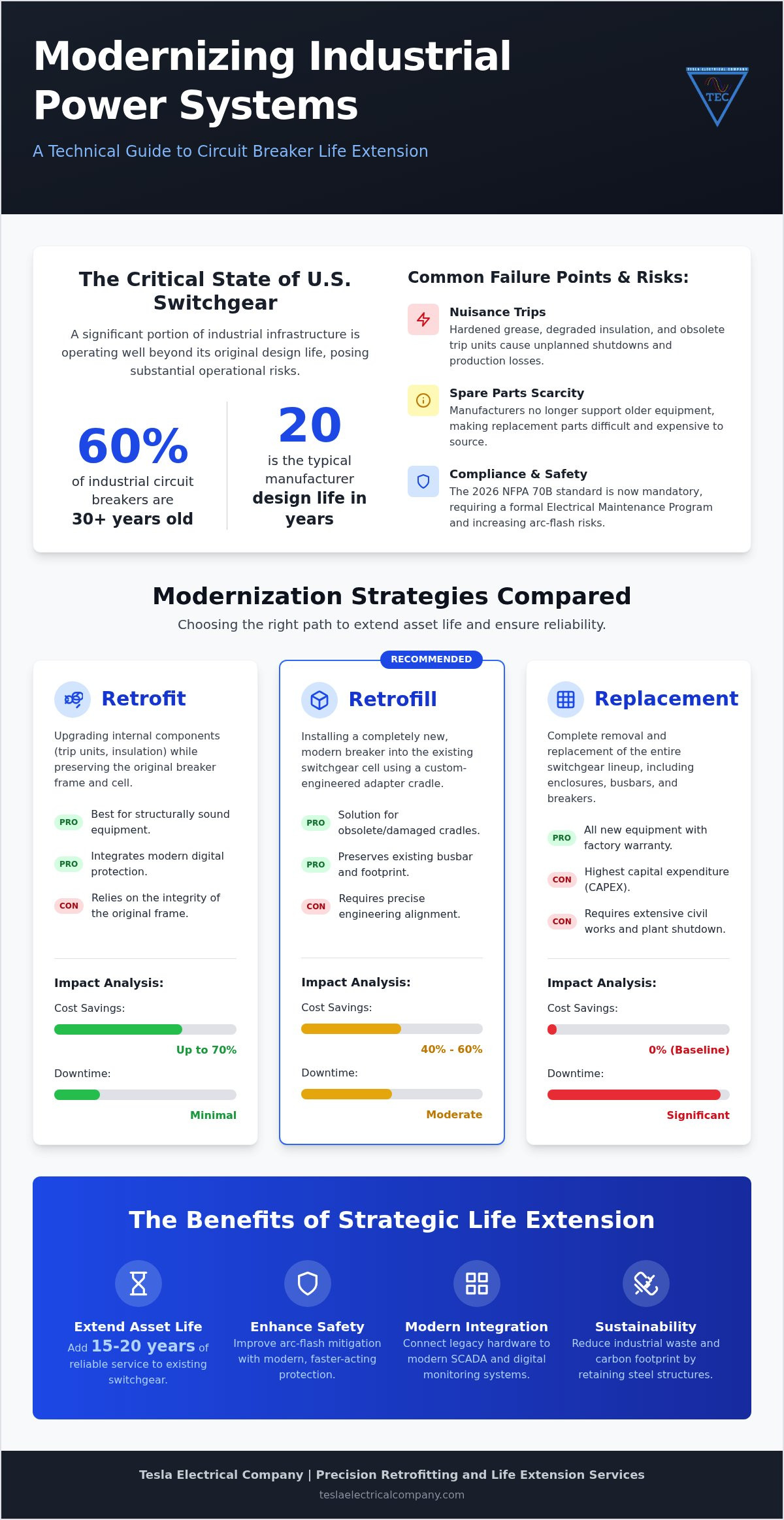Breaker Life Extension Services: A Strategic Engineering Comparison for 2026