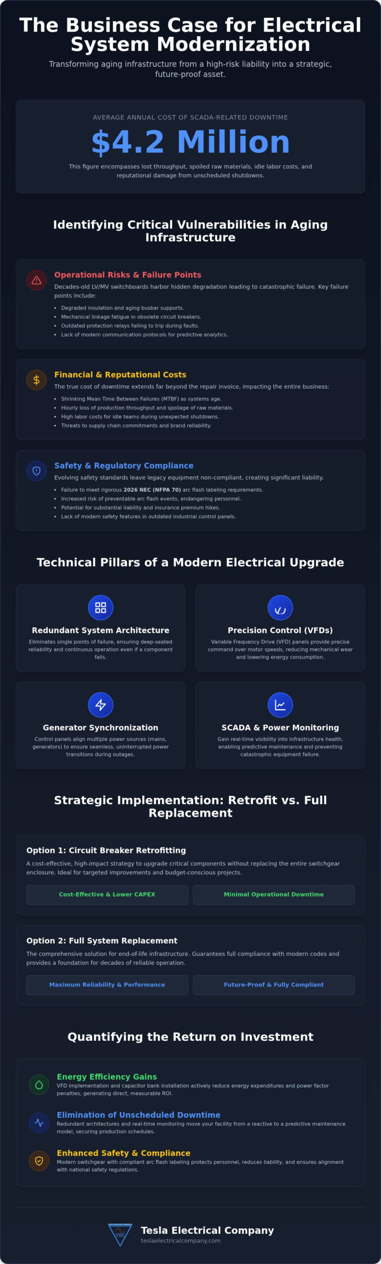 Building the Business Case for Industrial Electrical System Upgrades in 2026
