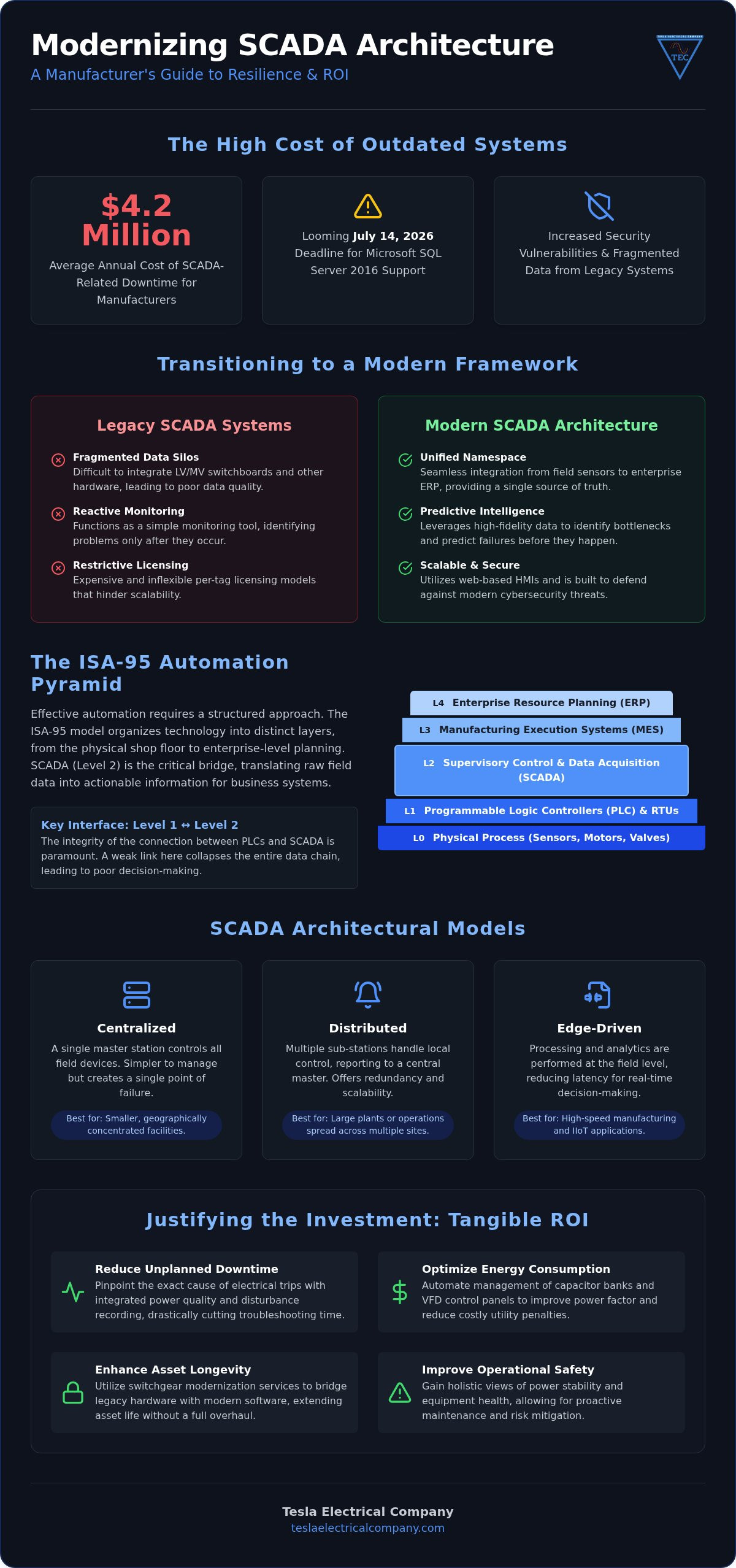 SCADA Architecture for Manufacturing: 2026 Buying Guide